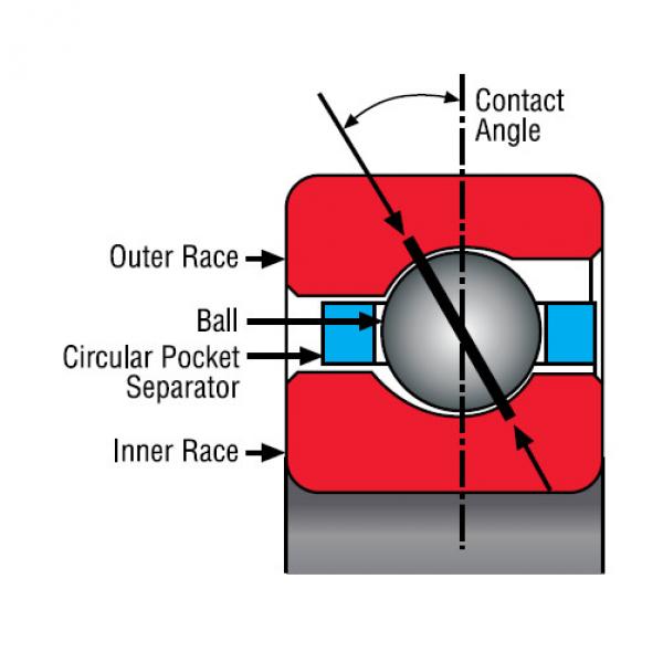 Bearing NC080AR0 #1 image